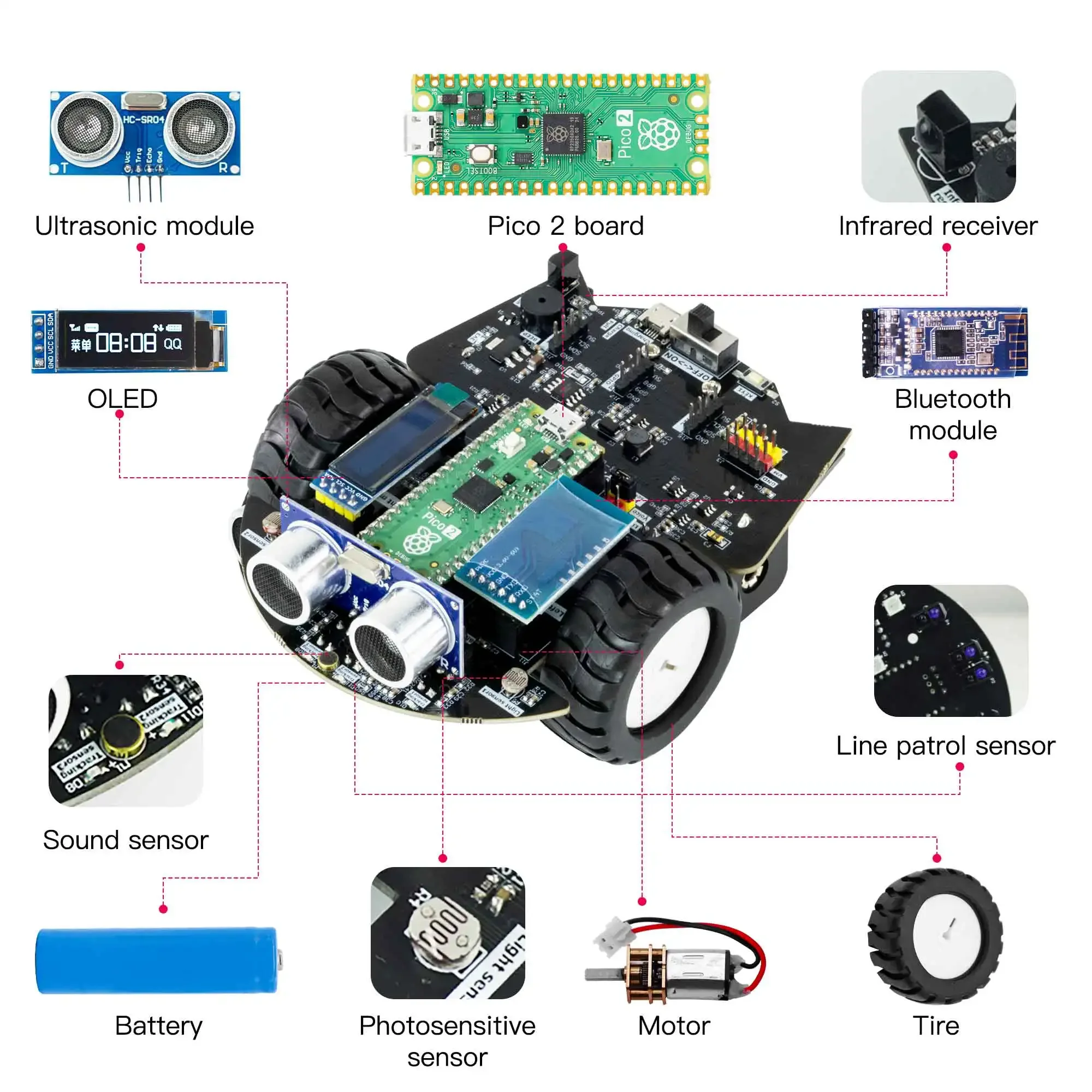 Yahboom Raspberry Pi Pico2 Rob - Diy Electronics Raspberry Pi incelemesi ve fiyatı